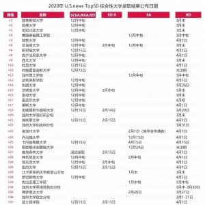 2020����TOP50��ѧ������(EA/ED)�Ű�����