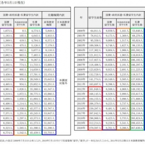 ����֮�£��ձ���ѧ����Щ�仯����ʱ���뾳��