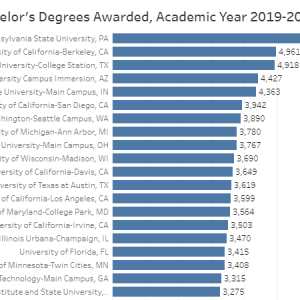 ����STEM��ҵ��¼ȡ���ݳ�¯