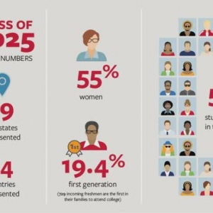 ���ζ�2025���������ݹ�����8����У¼ȡ�����Ļ