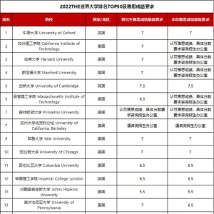 ֻ����˼�ɼ���������������ѧ��