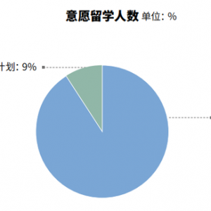 2021ȫѧ¯:91%Ȼֳѧ!
