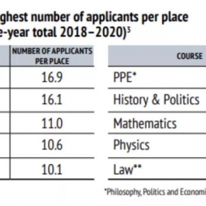 2022��ţ���ѧ�Ű��й�ѧ��ն��100+offer��