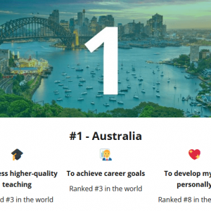 2022全球十大最佳留�W��家：澳大利���s登第一