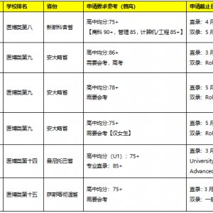 申请加拿大本科留学,这些院校仍可申请!