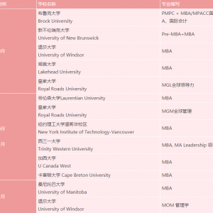 速速get加拿大22年秋季及23年春季开放硕士项目!