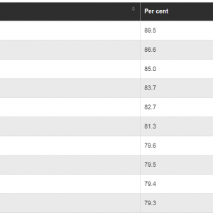 加拿大高校到底有多难毕业?