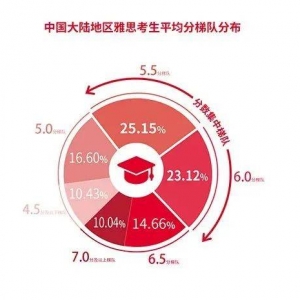 ˼6.0-6.5 뵽ЩӢУ