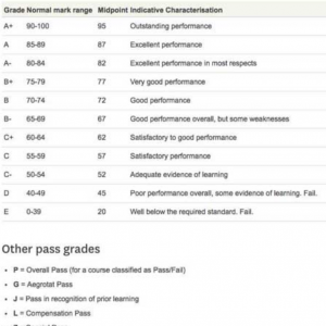 GPA9 VS GPA4ƣк