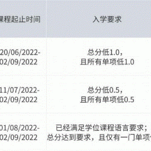 Ӣ����ѧ����ѧ���Կ�����շѣ�