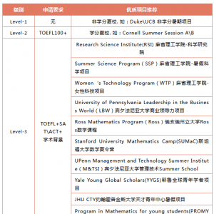 �̵�����TOP30��ѧ�����ص���У�