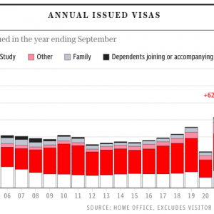 英国PSW签证或缩短至6个月?