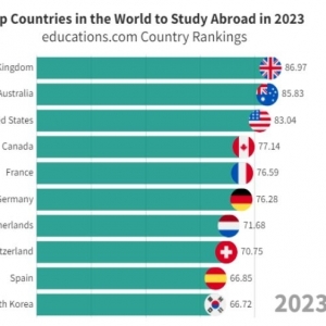 2023ȫ�������ѧ����������¯��