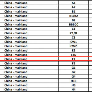 中国学生获美国F1签证数量猛增，赴美国际生暴涨63%！
