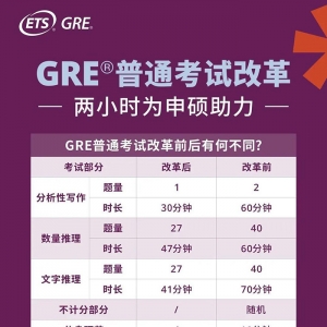 GRE考�新�化：9月起考��r�L�s至2小�r��