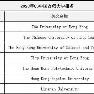 2023QS世界大�W排名之香港