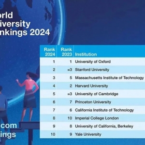 2024年泰晤士(THE)世界大学排名正式揭晓