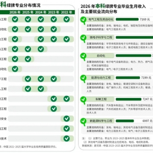 2026��ҵ�����������רҵ